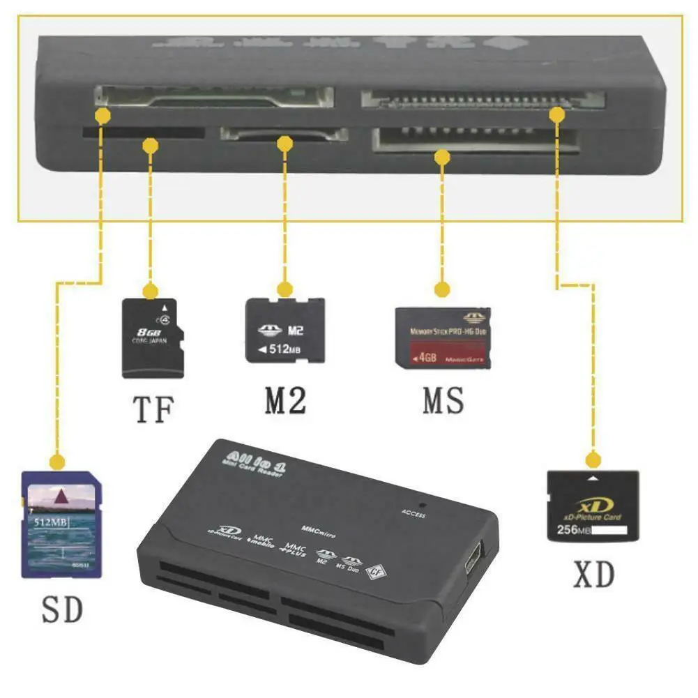 Čítačka pamäťových Kariet Stick, Všetko v Jednom Sloty USB Externú SD Micro M2 MMC) XD Rýchlo Prijímač Pripojte Kábel HD Displej, Rýchlosť Zámok Údajov