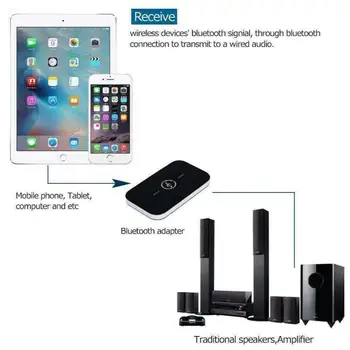 Bluetooth-kompatibilné Audio Vysielač, Prijímač RCA, 3.5 mm AUX Konektor USB Dongle Hudby Bezdrôtový Adaptér Pre Auto, PC, TV Slúchadlá