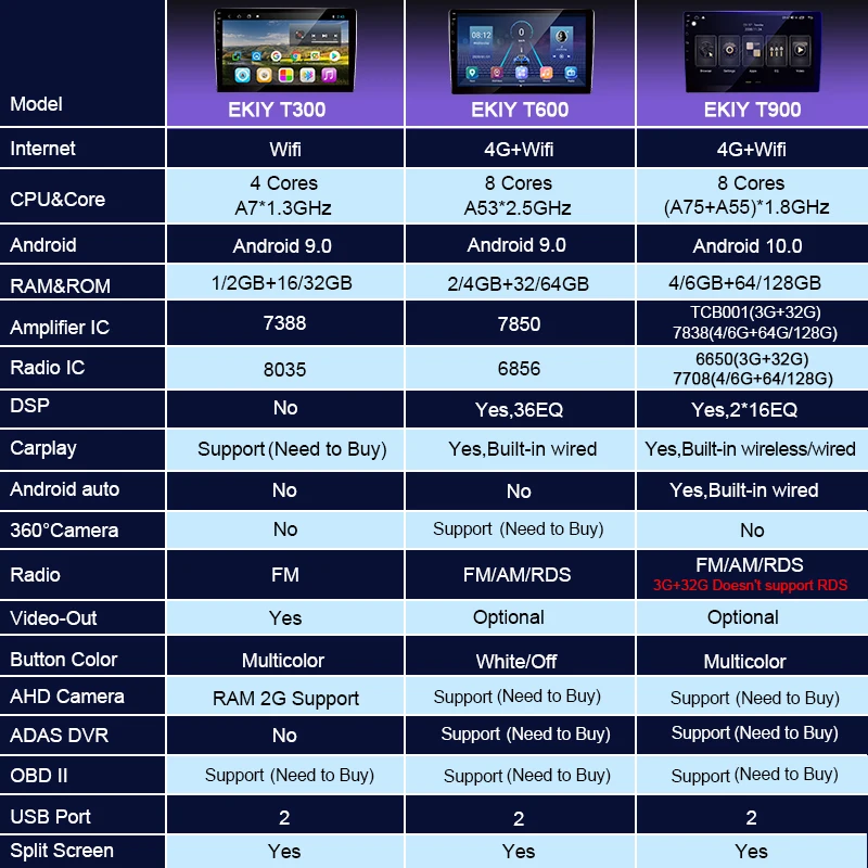 EKIY 6+128G 8 JADRO Autoradio Android 10 Pre Hyundai Miesto 2019 2020 autorádia Multimediálne Blu-ray IPS Displej tlačidlo Navi GPS BT č 2din 0