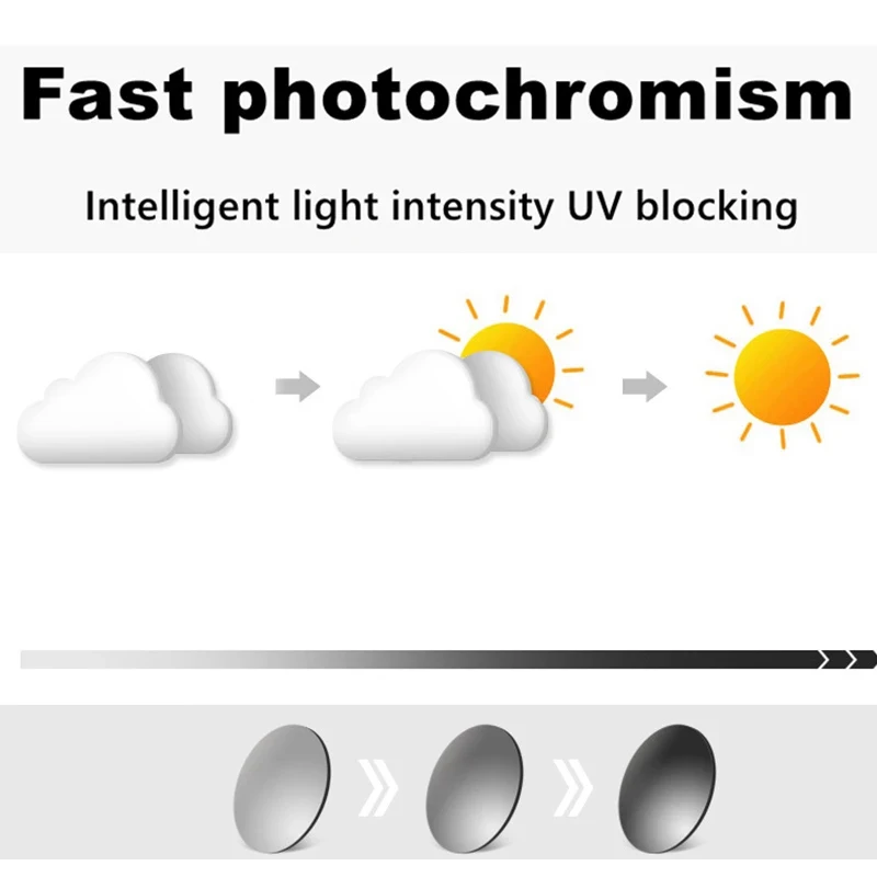 Vlastné Predpis Čítanie Okuliare Unisex Photochromic Multifokálne Nearsighted Ďalekozrakosť Okuliare Vysoko Kvalitný Objektív Astigmatizmus 1