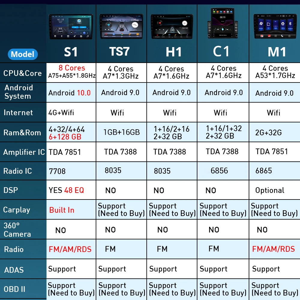 Auto Multimedia Player, Auto Radio Na Nissan NV200 2011-2018 GPS Navigácie 2 Din Android10.0 Car Stereo Prijímač Carplay DSP 3