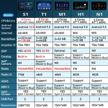 2Din Android 10 autorádio Pre Chevrolet Cruze J300 J308 2012-Auto Multimediálne Video Prehrávač, Navigácia GPS Č 2din Dvd Prehrávač